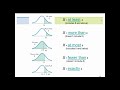 Section 6.6 Powerpoint Voice Over