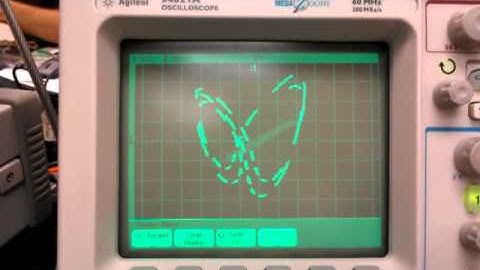 Lorenz Attractor