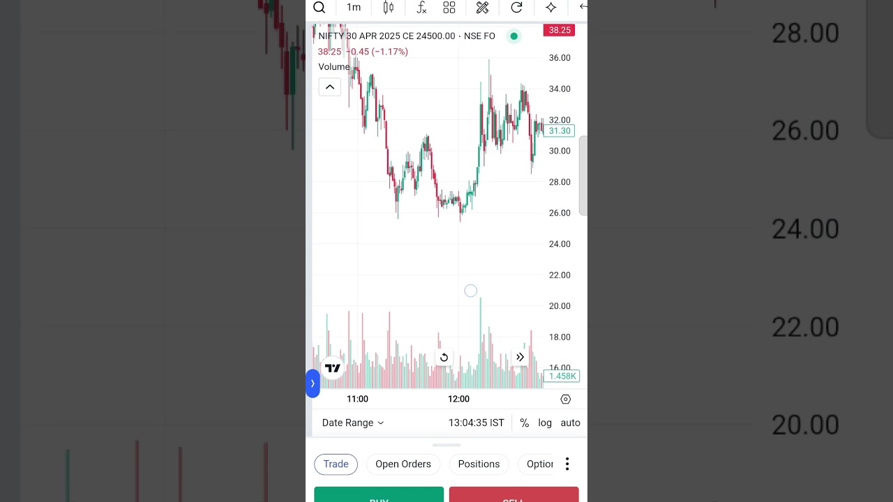 nifty24500 ce buying and selling good profit book