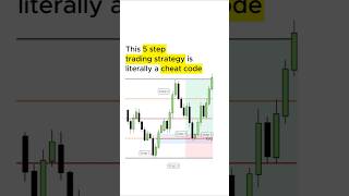 This 5 step ICT trading model is a cheat code!! #forex #trading #ict #stockmarket #stocks #trader