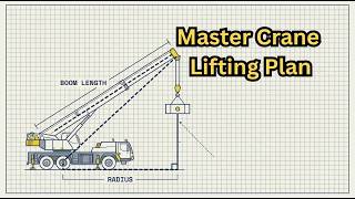 How to Prepare a Crane Lifting Plan | Lifting Capacity Calculation | HSE Professional Training