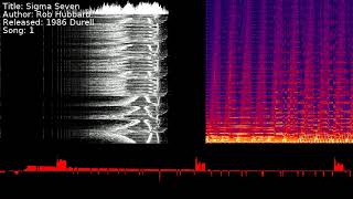 Rob Hubbard - Sigma Seven | Song 1 [#C64] [#SID]