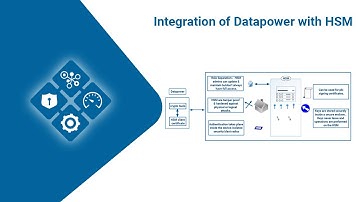 Integration of Datapower with HSM