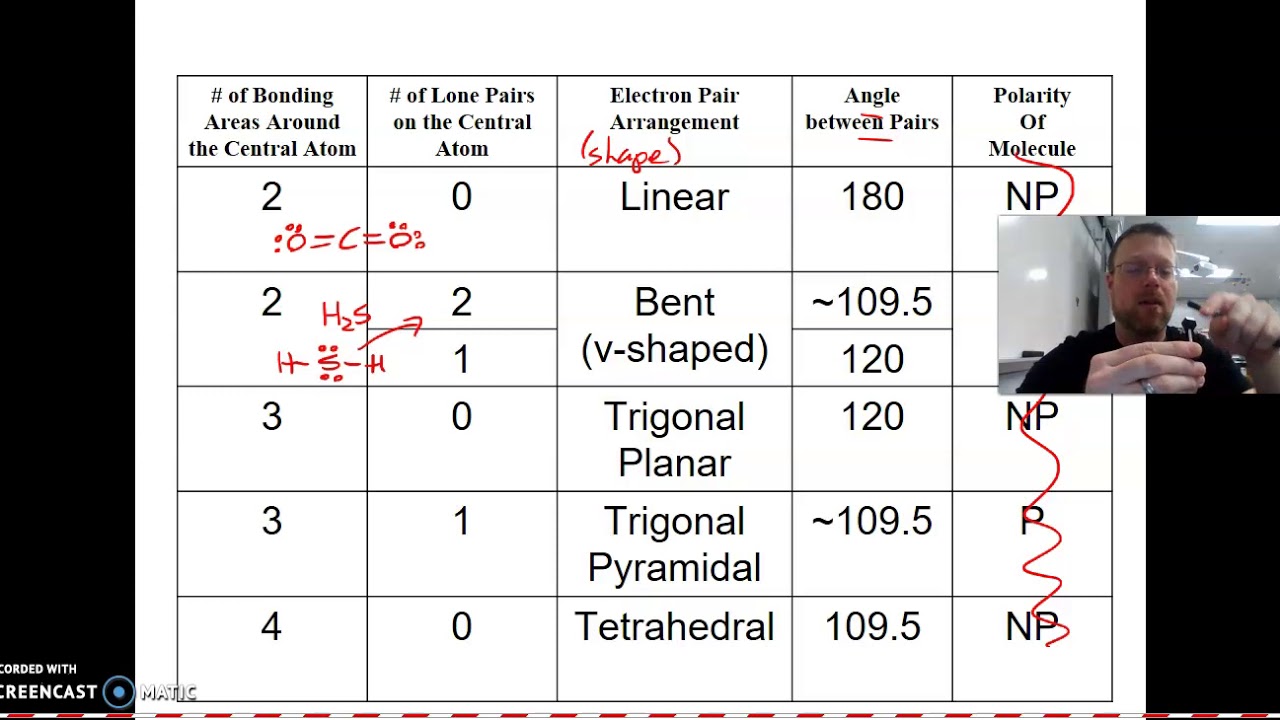 Unit2A 4 VSEPR YouTube