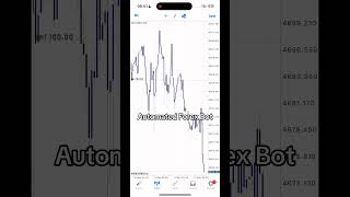 #forex #fx #mt4 #mt5 #mql4 #mql5 #autotradingsoftware #forexbot #forexrobot #btcusd  #xauusd #eurusd