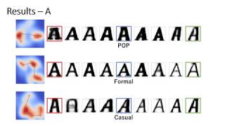 Perceptual Font Manifold from Generative Model