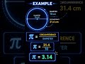 π (Pi) आखिर खत्म क्यों नहीं होता? #class10maths #trend #shorts #reels #goalmathematics #mathematics