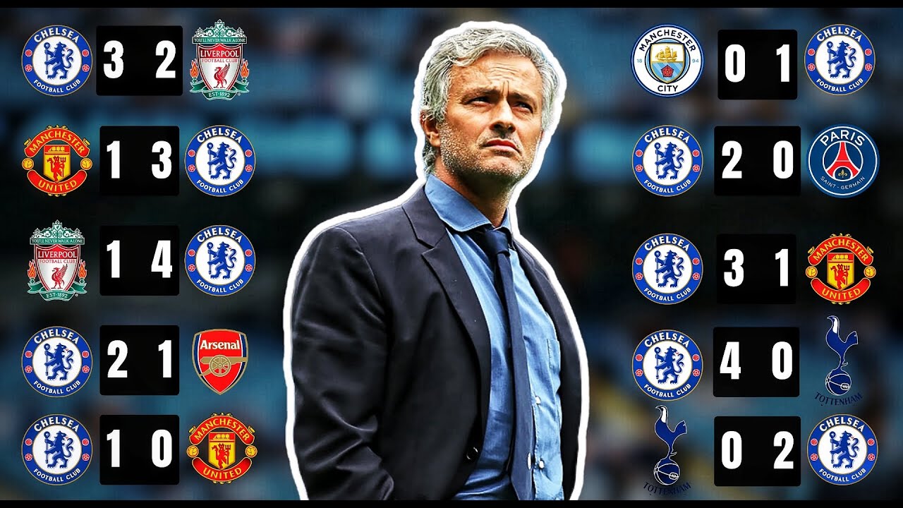 When Mourinho's Chelsea WINS Against BIG Teams!