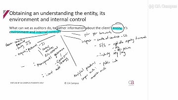 Planning - Part 13: Risk assessment procedures