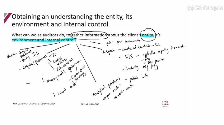 Planning - Part 13: Risk assessment procedures