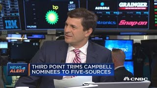 Famous Third Point trims Campbell nominees to five, say sources Wealth