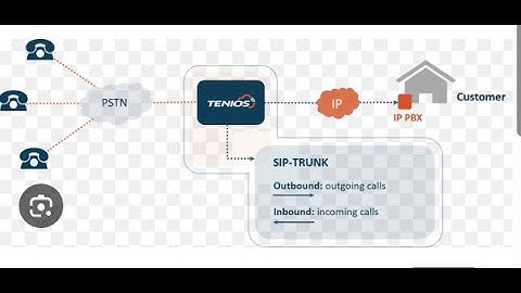 HOW TO CONFIGURE SIP TRUNKS IN IP BASED PBX