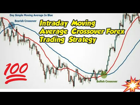 100%profitable best moving average crossover forex trading - YouTube