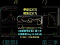day11i 華碩(2357)鴻海(2317)-延伸閱讀:#國巨 #金居 #aipc #先進封裝 #被動元件 #pcb