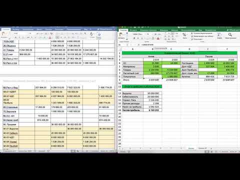 Видео: Какая связь между отчетом о прибылях и убытках и балансом?