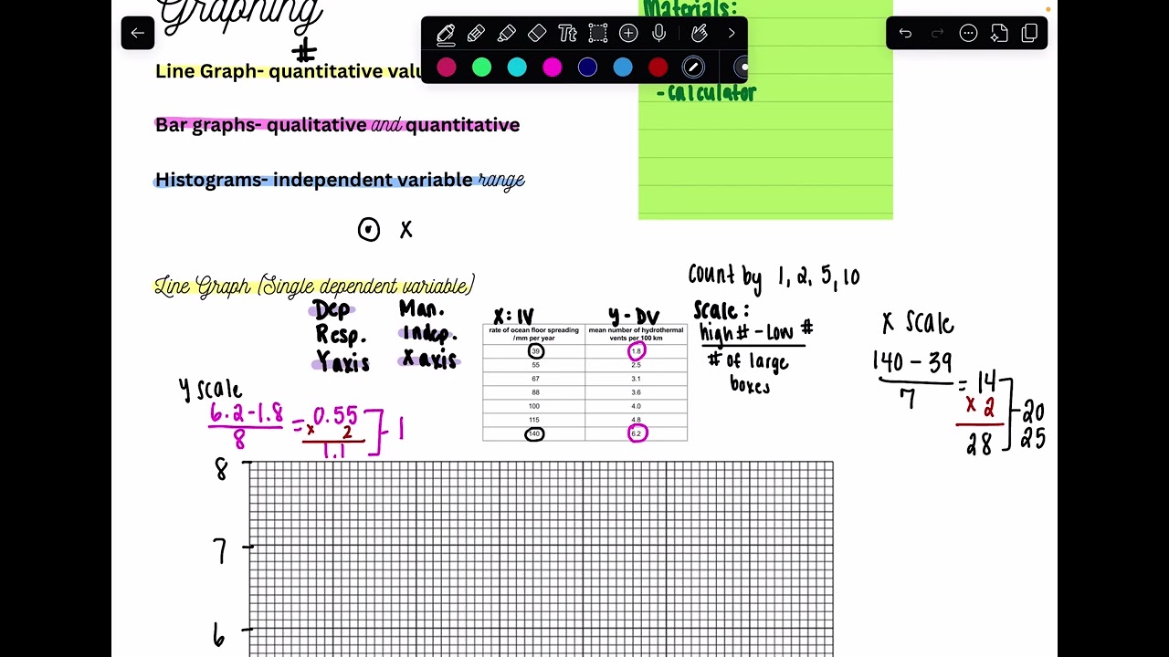 Independent Variable Bar Graph