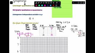 AICE Marine Science 3 Types of Graphs