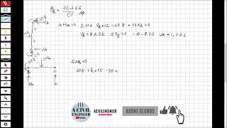 STRUCTURAL ANALYSIS - SLOPE DEFLECTION METHOD FRAME SOLVED QUESTION -5