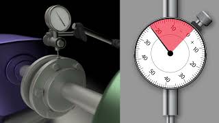 Shaft Alignment Concepts  Runout