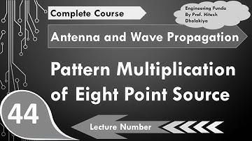 Pattern Multiplication of Eight Point Sources in Antennas and Wave Propagation by Engineering Funda