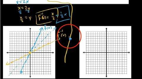 HA2 , 5.6.4 , Finding inverses and graphing