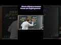 Korean language Grammar with Sir Mian Abid