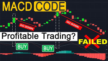 MACD Indicator Explained: How to Use MACD Indicator On A Trading Chart | Trading |