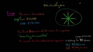 How to Calculate Corporation's Basis in a Section 351 Transaction (U.S. Corporate Tax)