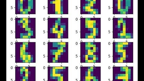 Handwritten Digits Classification: Logistic Regression from Scratch in Python