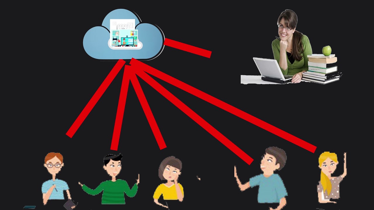 Remote Teaching system for Schools - YouTube