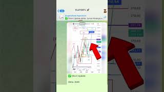 #AMD transparent #chartanalyse#Aktien#fibonacci Keine Anlageempfehlung
