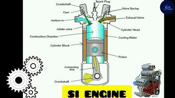 SI Engine & CI Engine | petrol engine vs diesel engine