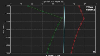 What Is MPD? Managed Pressure Drilling in 30 Seconds