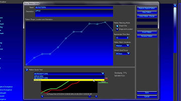 The MetaStock FORECASTER User Defined Pattern Editor
