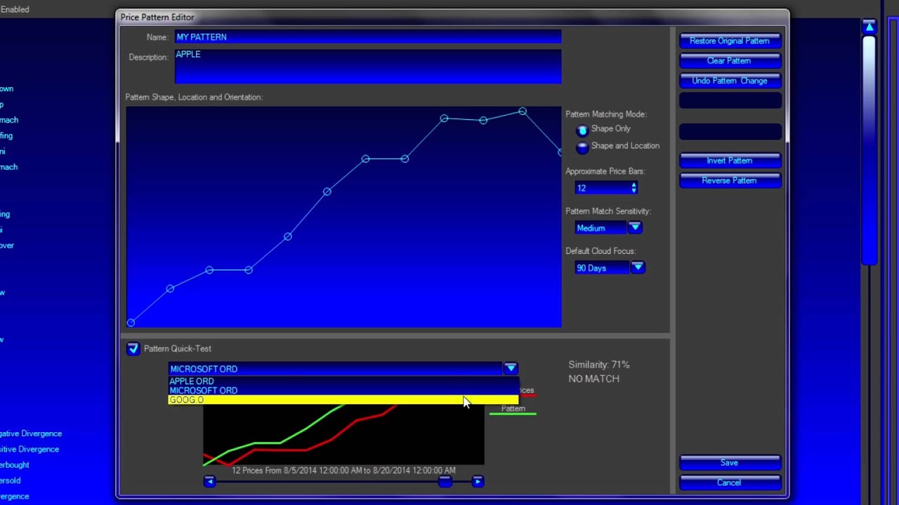 Chart Pattern Recognition Software