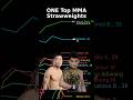 Every ONE MMA Strawweight Ranked in Animated Charts (2025-11-10)