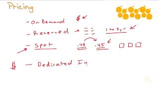 AWS Certified Cloud Practitioner : Account Structures for Pricing