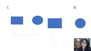 Genogram