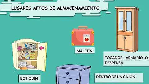 ¿Por qué es importante guardar los medicamentos en un lugar seguro dentro del hogar?