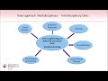 Limb Optimization for Sever congenital Limb Differences - Reggie C. Hamdy, MD, MSc, FRCS(C)
