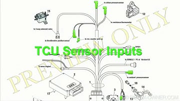 ROTAX 914 Turbocharger Data Logging with TLR
