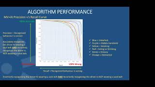 DriveRisk Australia | Webinar | Machine Vision and Artificial Intelligence