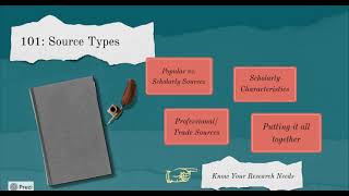 Hekman Research 101: Understanding Your Source Types