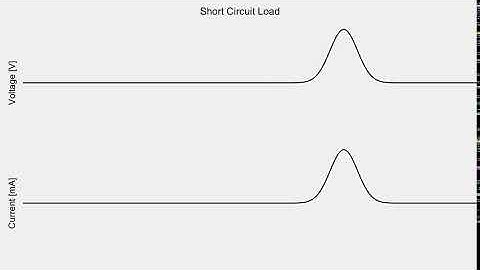Short Circuit Load on a Transmission Line