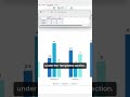 PowerPoint TIPS - Create your own chart template #powerpoint #tutorial