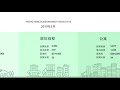 【房市分析】大温哥华2019年5月房市数据和走势分析Great Vancouver May 2019 Housing Market Report