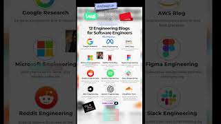 The best blogs for mastering the system design!!! #ai #ml #engineering #systemdesign #architecture