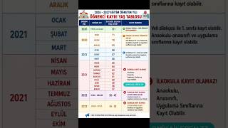 2026-2027 Eğitim Öğretim Yılı, Öğrenci Kayıt Tablosu #Kayıt #Okul #Öğrenci