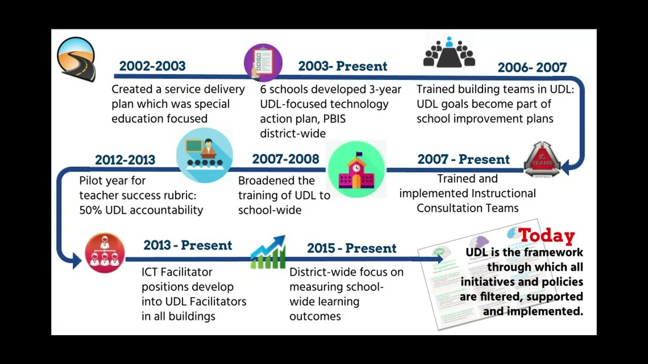 UDL in 15 Minutes with Rhonda Laswell and Tina Greene