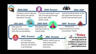UDL in 15 Minutes with Rhonda Laswell and Tina Greene